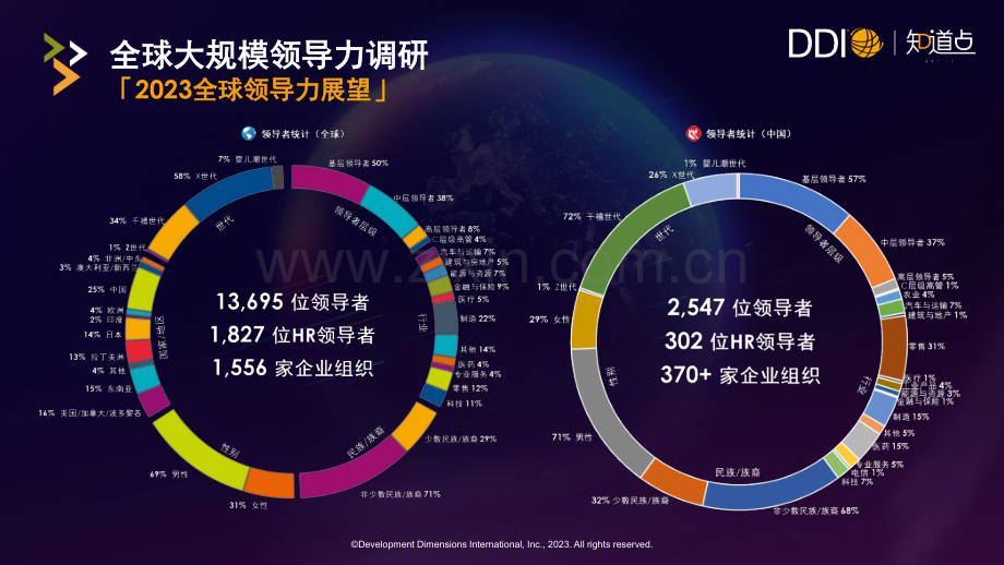 2023年全球领导力展望.pdf_第2页