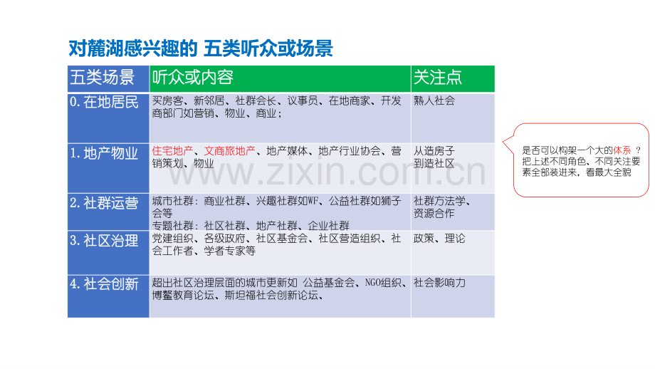 房地产研究-社区营销：麓湖的可复制体系和路径.pdf_第2页