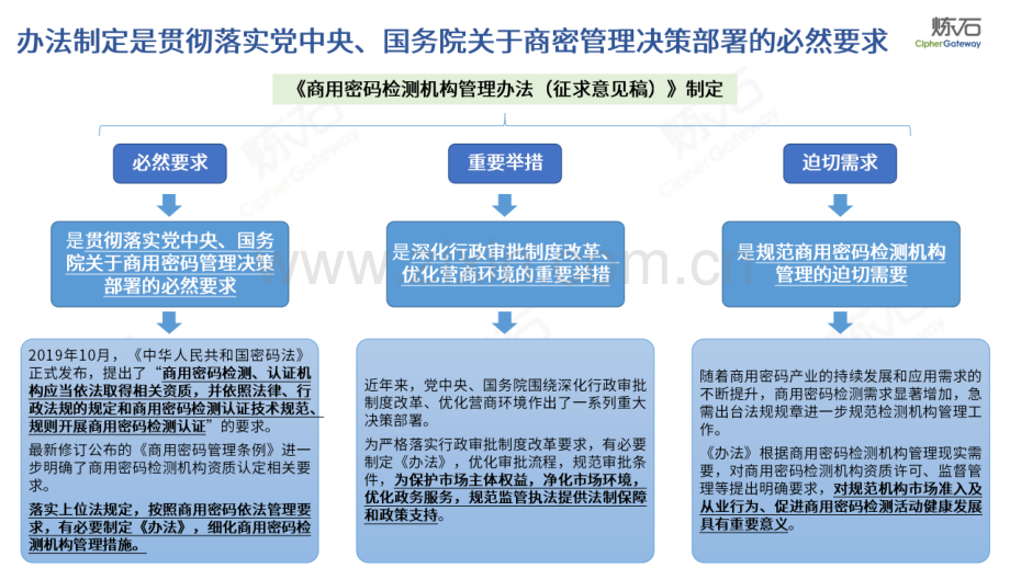 商用密码检测机构管理办法.pdf_第2页