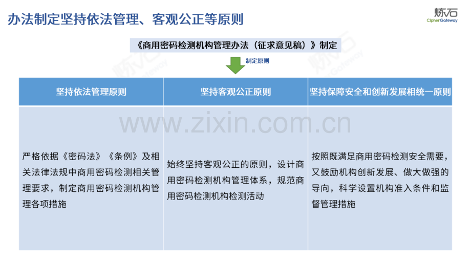 商用密码检测机构管理办法.pdf_第3页