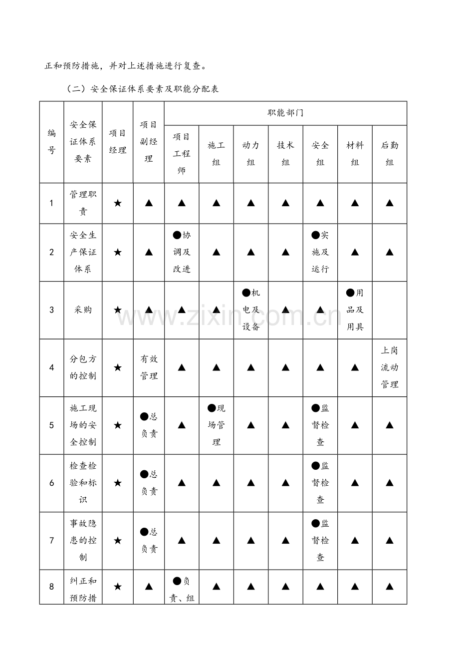 安全和绿色施工保证措施.doc_第3页