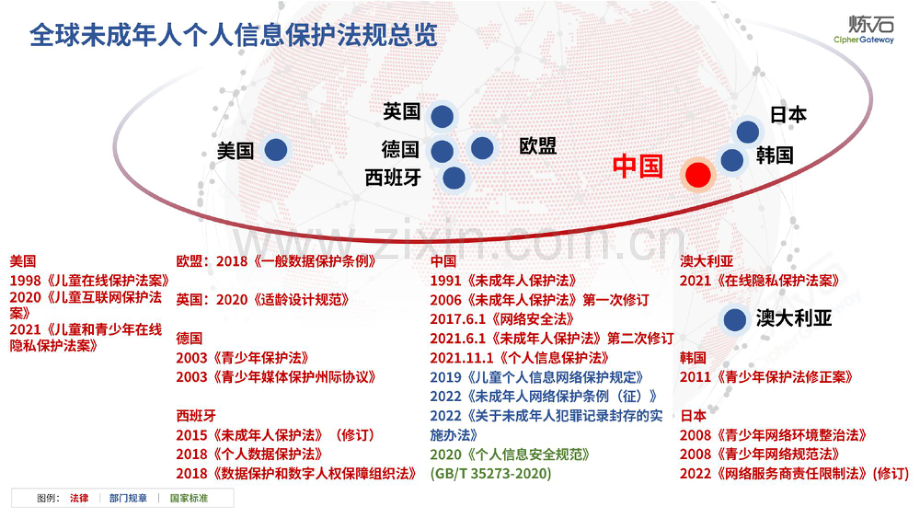 未成年人个人信息保护系列法规解读.pdf_第2页