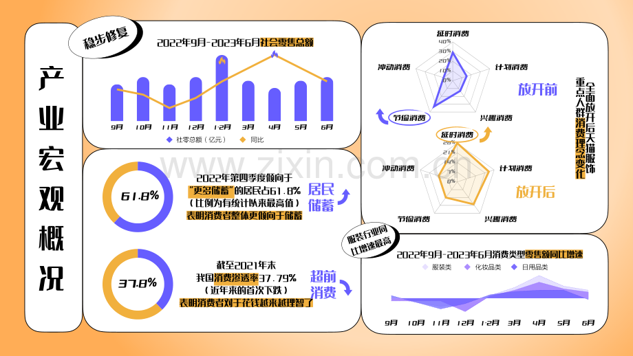 2023年秋冬女装服饰行业白皮书.pdf_第3页