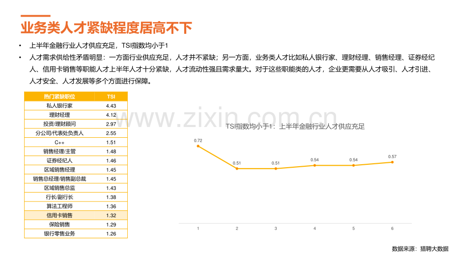 2023年半年度金融行业人才观察.pdf_第3页