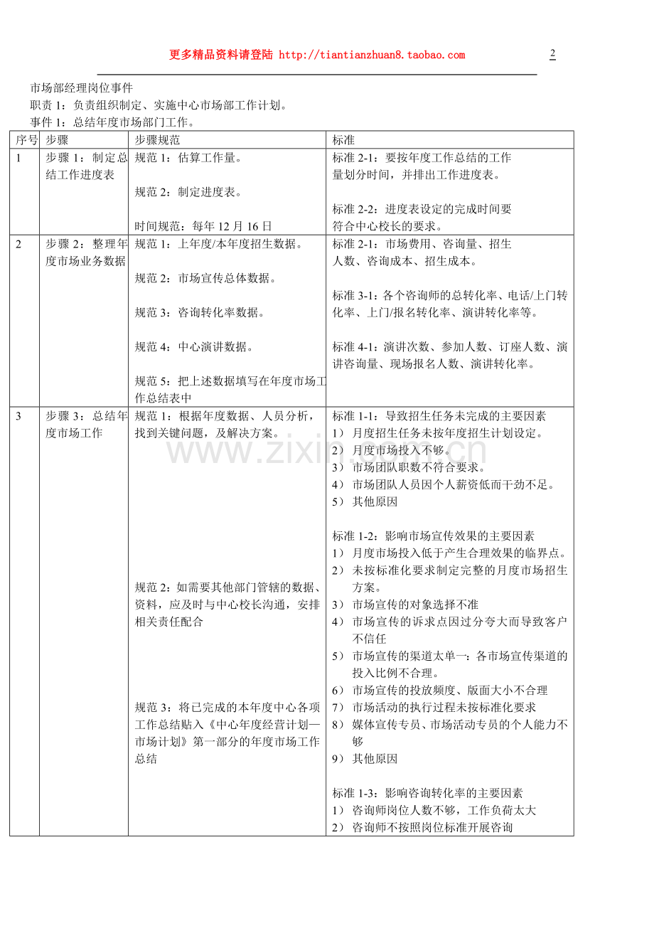 市场部经理岗位事件.doc_第2页