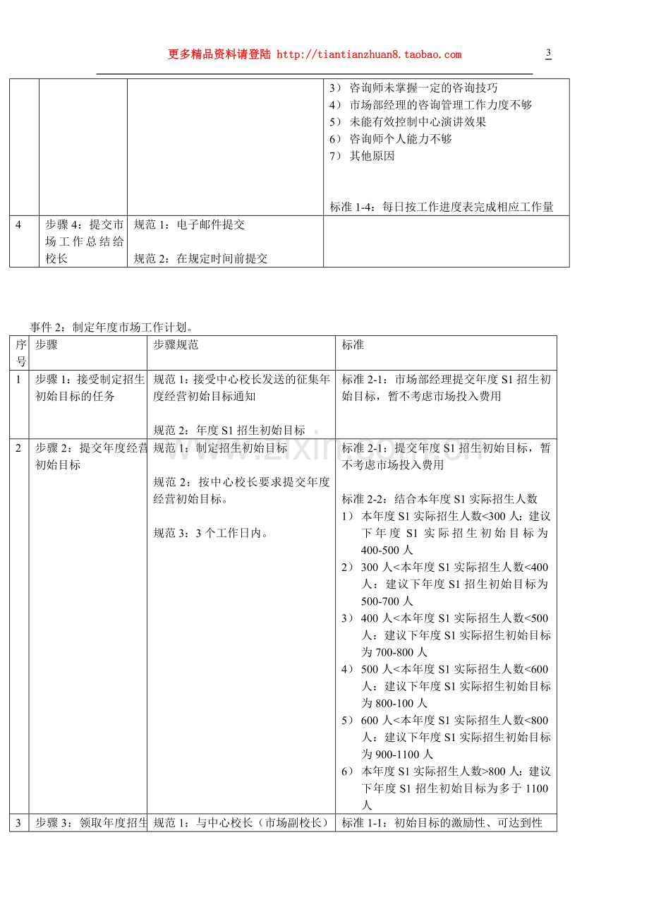 市场部经理岗位事件.doc_第3页