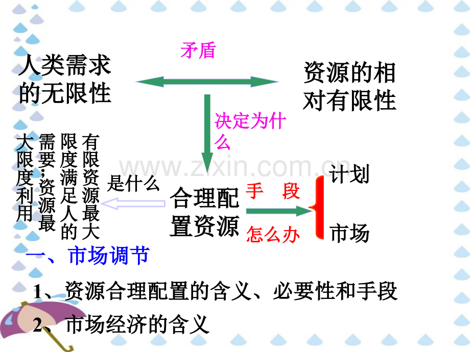 市场配置资源公开课.ppt_第3页