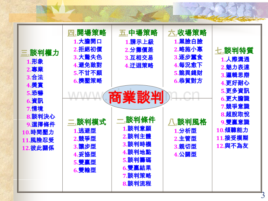 商业谈判.ppt_第3页