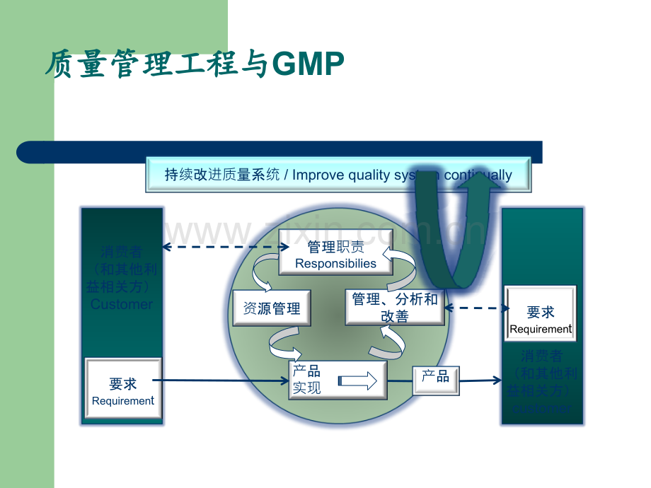 如何建立质量体系.ppt_第3页