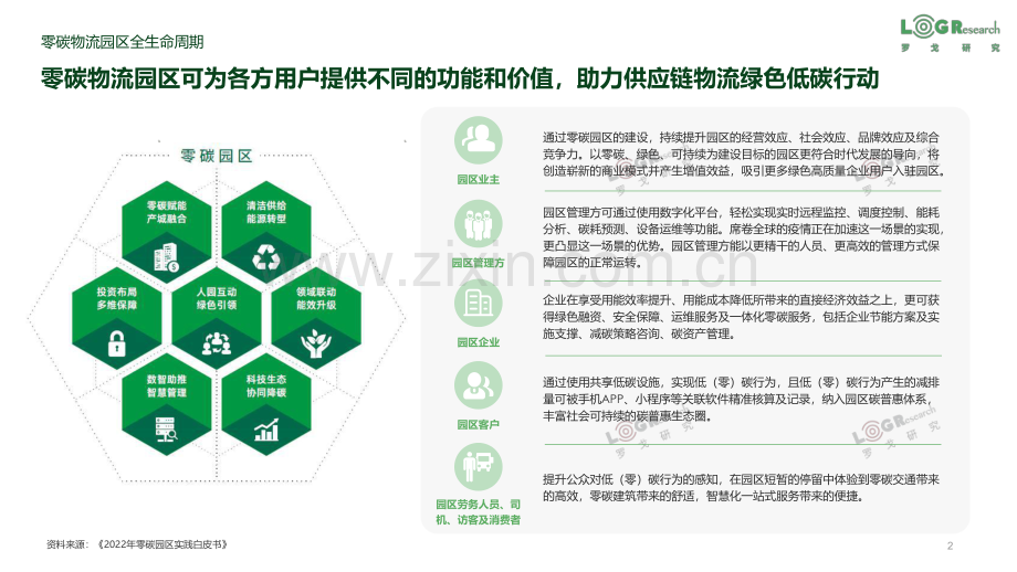 物流企业零（低）碳实践报告.pdf_第2页