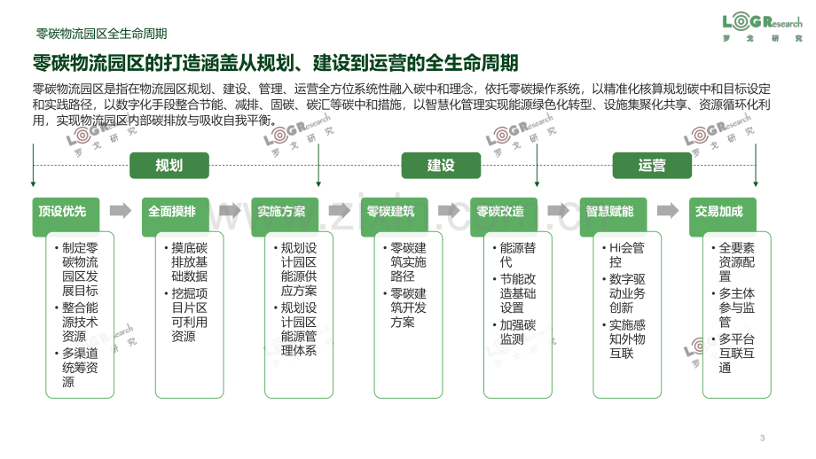 物流企业零（低）碳实践报告.pdf_第3页