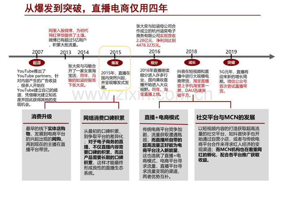 “直播带货”趋势分析.pdf_第2页