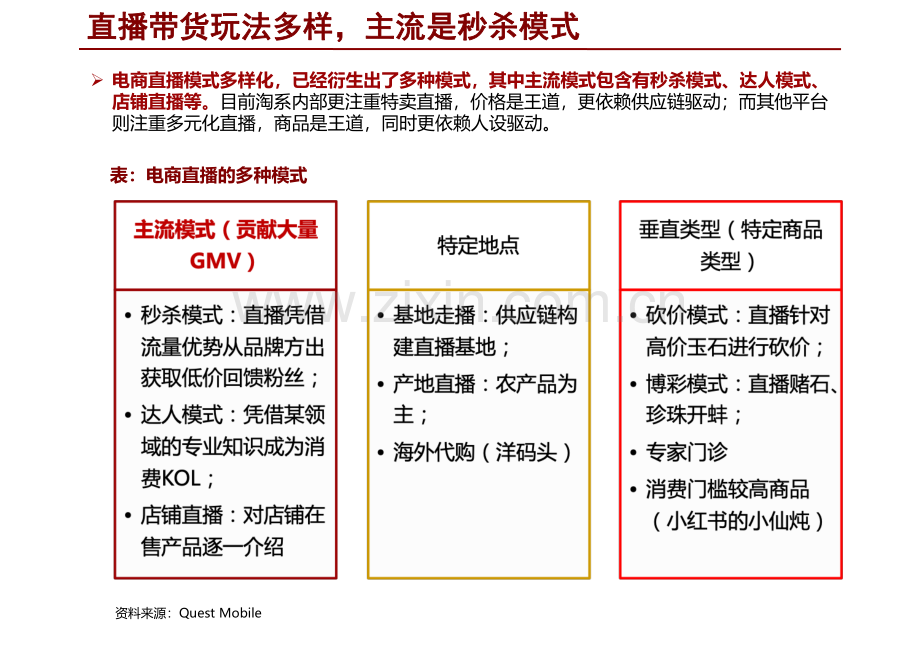 “直播带货”趋势分析.pdf_第3页