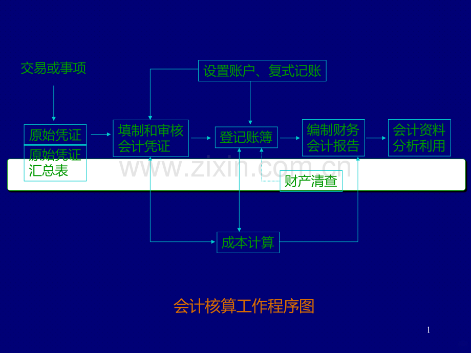 基础会计学第九章财务会计报告.ppt_第1页