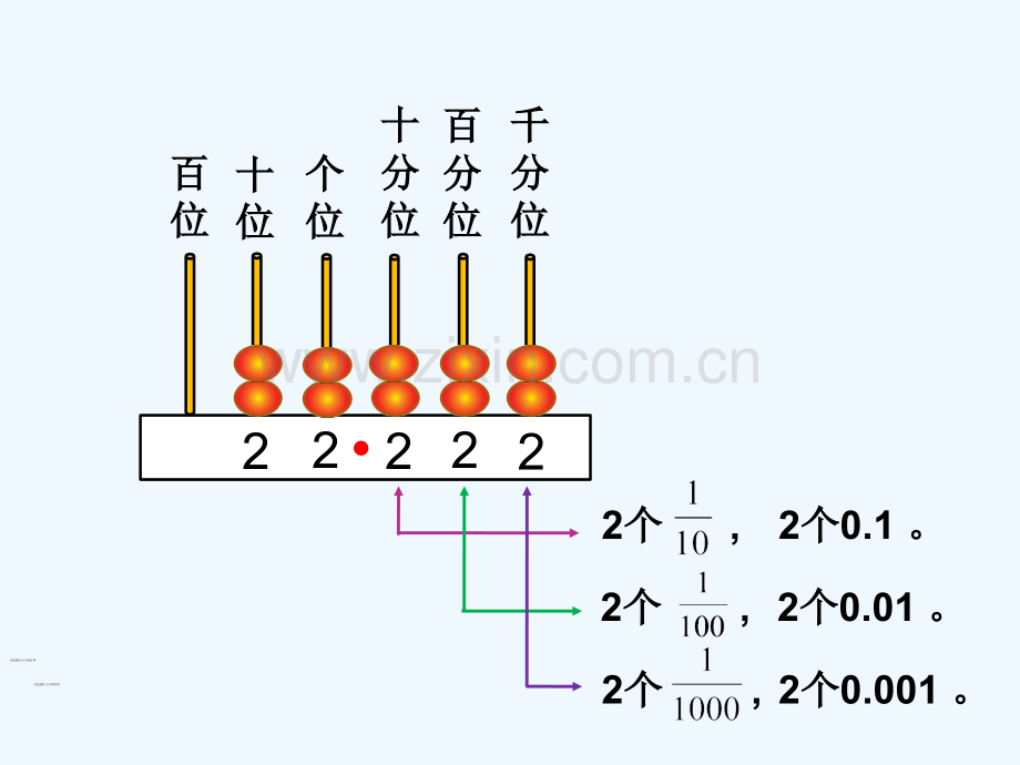 小数的意义.ppt_第3页