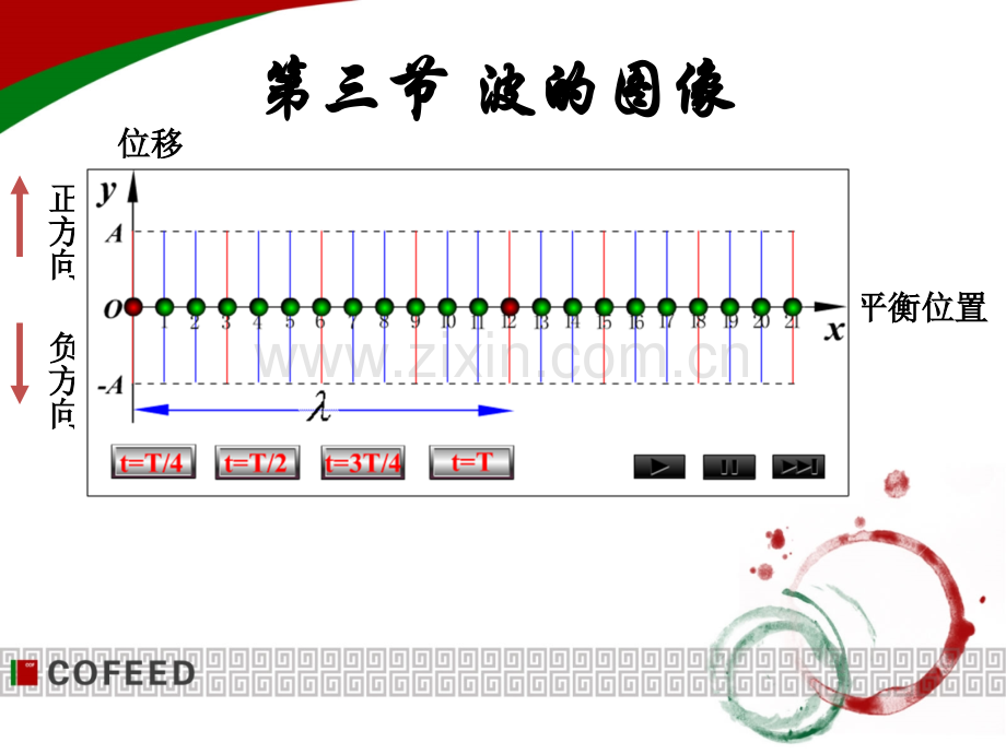 教科版选修3-4-2.3波的图像.ppt_第1页