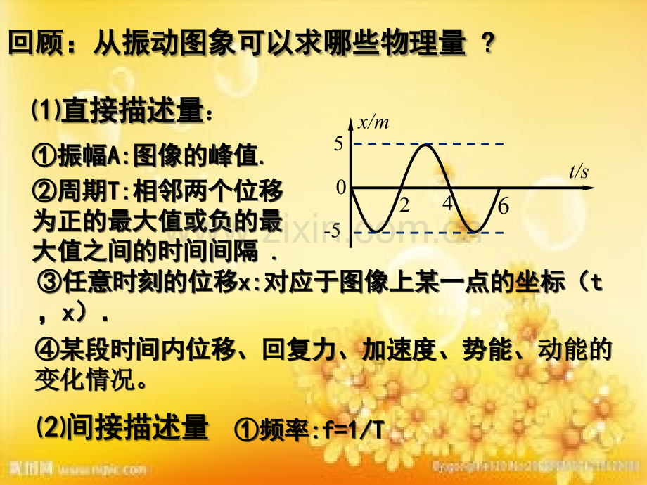 教科版选修3-4-2.3波的图像.ppt_第2页