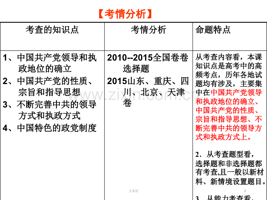 政治生活第六课.ppt_第2页