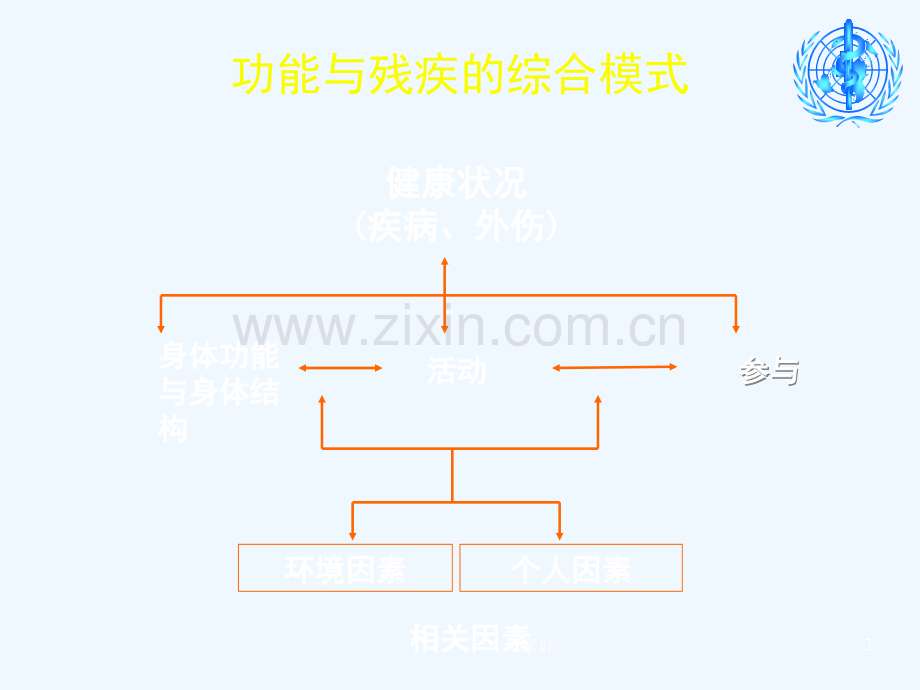 康复概论——6ICF在康复医学中的应用.ppt_第2页