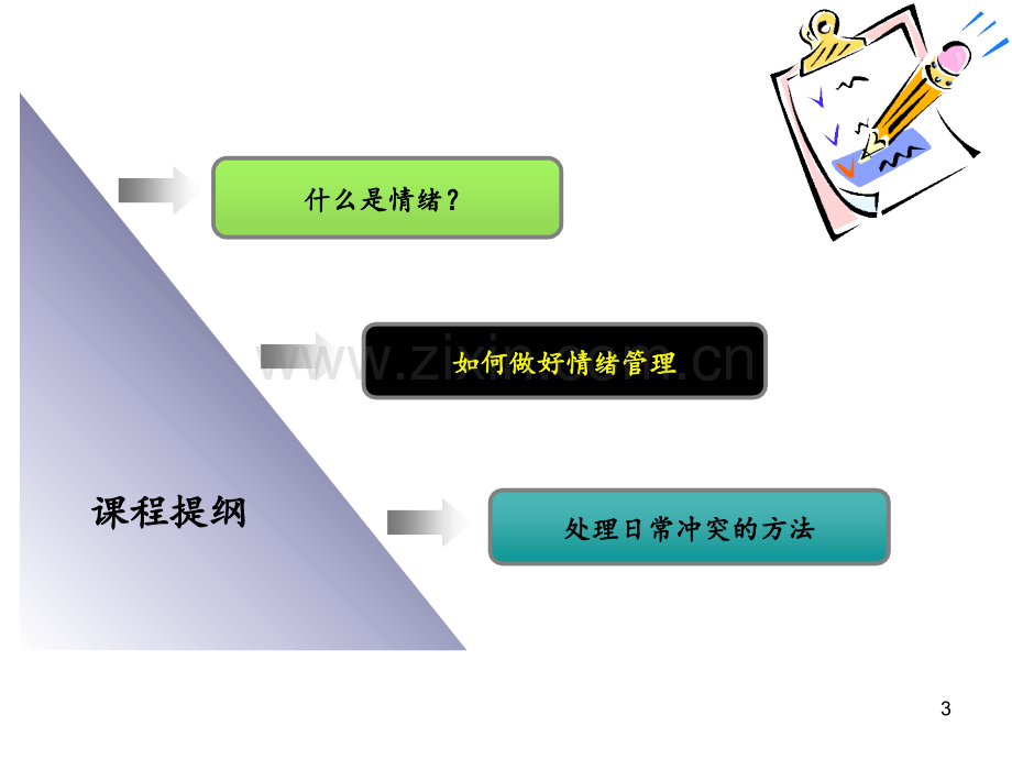 情绪管理与冲突处理技巧PPT课件.ppt_第3页