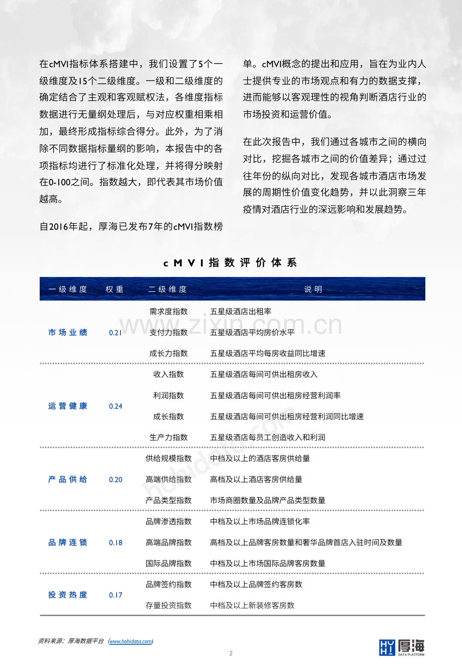 2023年MVI中国酒店市场价值指数三十城榜单.pdf_第3页