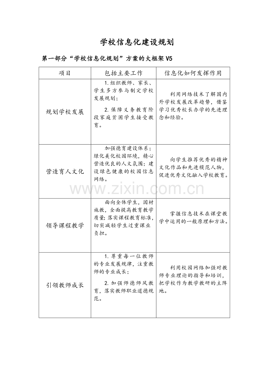 学校信息化建设规划.doc_第1页