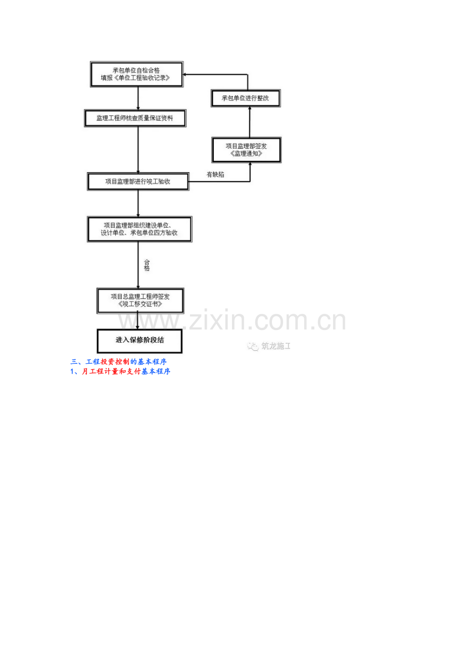 工程报验流程.doc_第3页