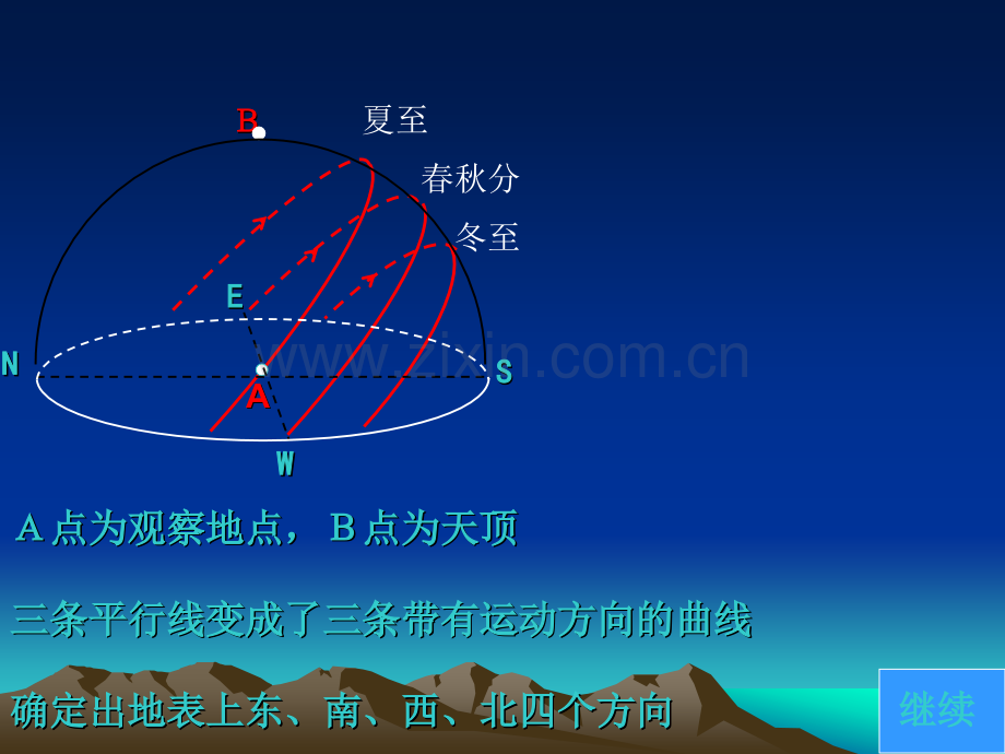 太阳视运动轨迹图解17825.ppt_第2页