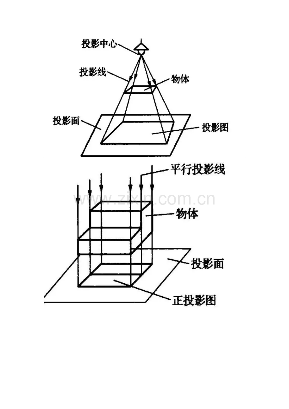 建筑工程施工图纸入门知识.doc_第2页