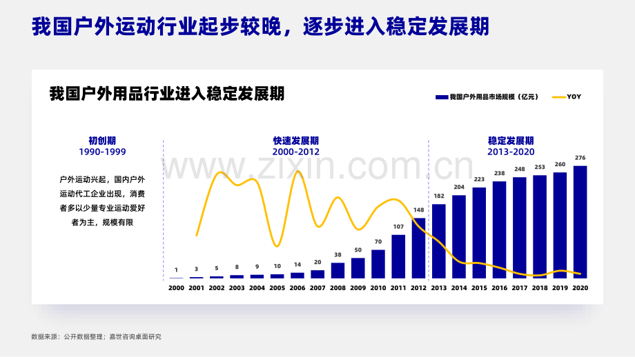 户外运动行业简析报告.pdf_第2页