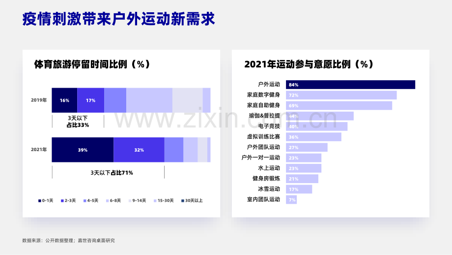 户外运动行业简析报告.pdf_第3页