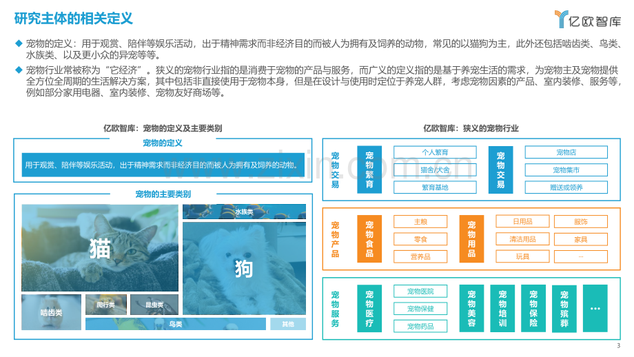 2023中国宠物行业新趋势洞察报告.pdf_第3页