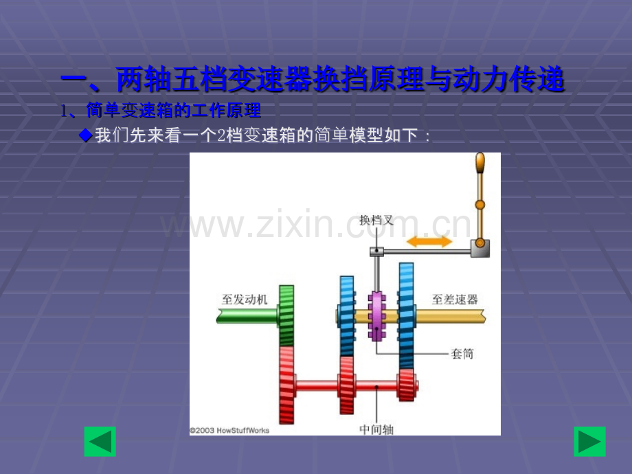 手动变速器换挡原理与动力传递.ppt_第3页