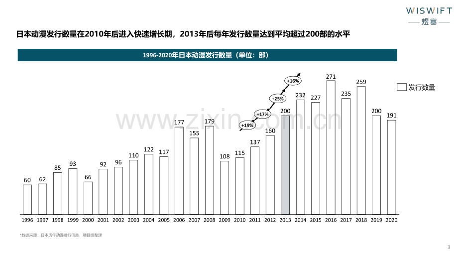 “食玩”是不是一笔好生意？.pdf_第3页