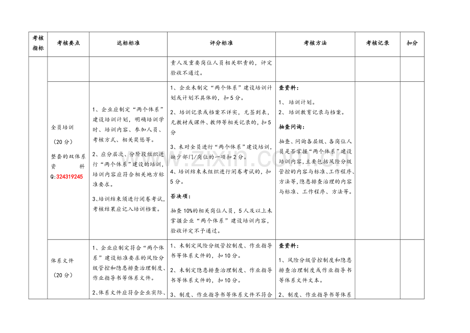 安全生产双体系验收标准.doc_第2页