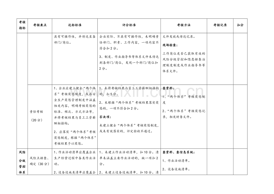 安全生产双体系验收标准.doc_第3页