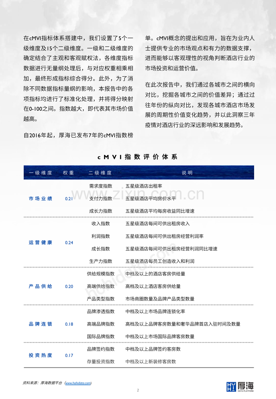 MVI中国酒店市场价值指数三十城榜单.pdf_第3页
