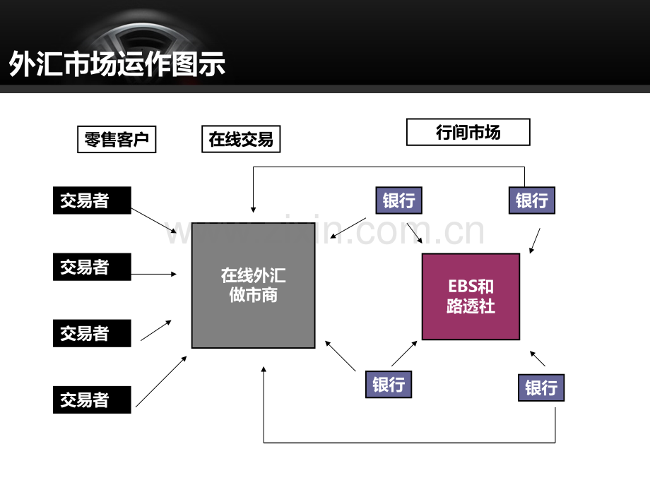 如何选择平台.ppt_第3页