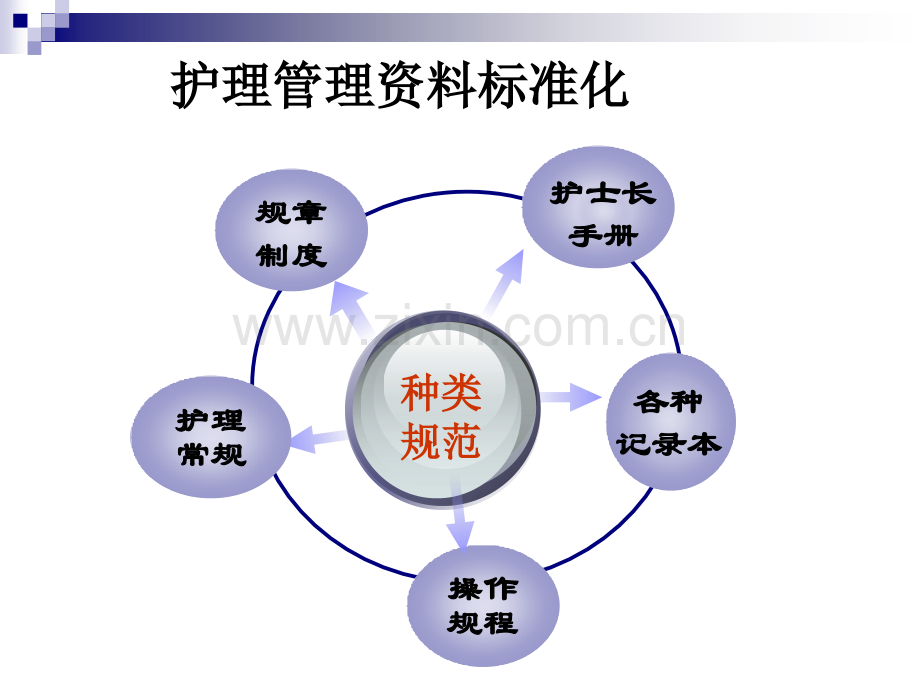 护士长护理-资料的规范管理.ppt_第3页