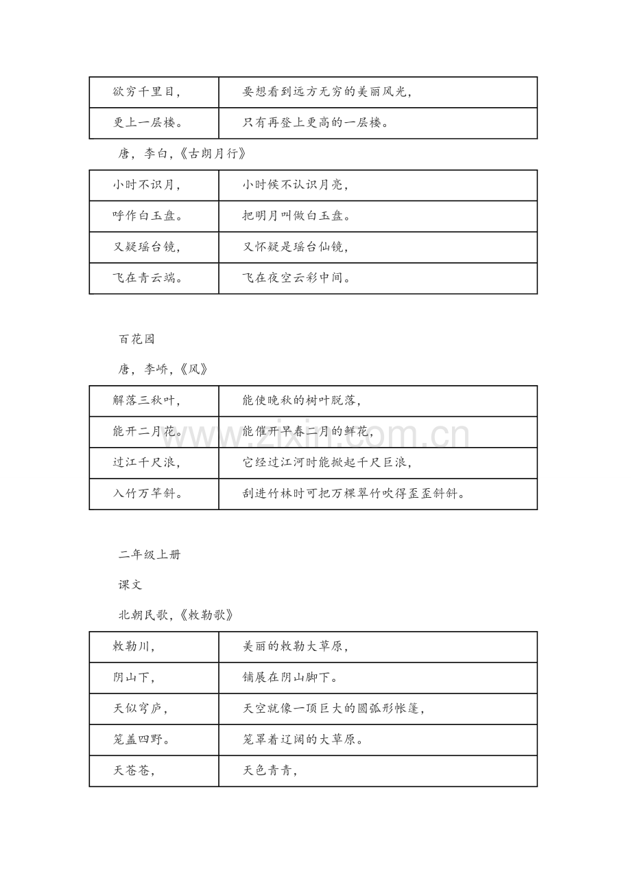 小学语文S版一至六年级古诗.doc_第3页