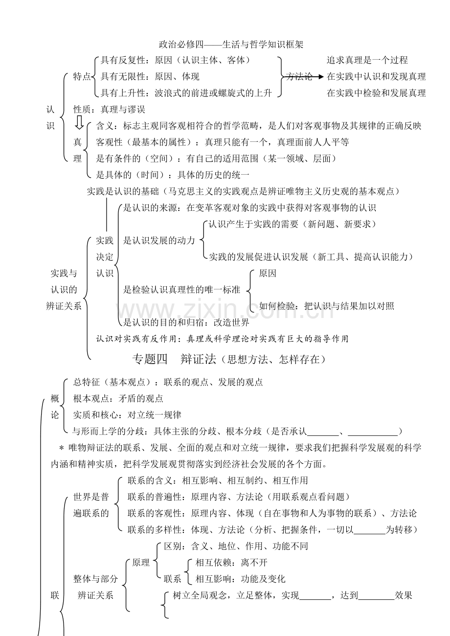 政治必修四——生活与哲学知识框架.doc_第3页