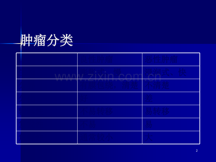 抗恶性肿瘤药物.ppt_第2页