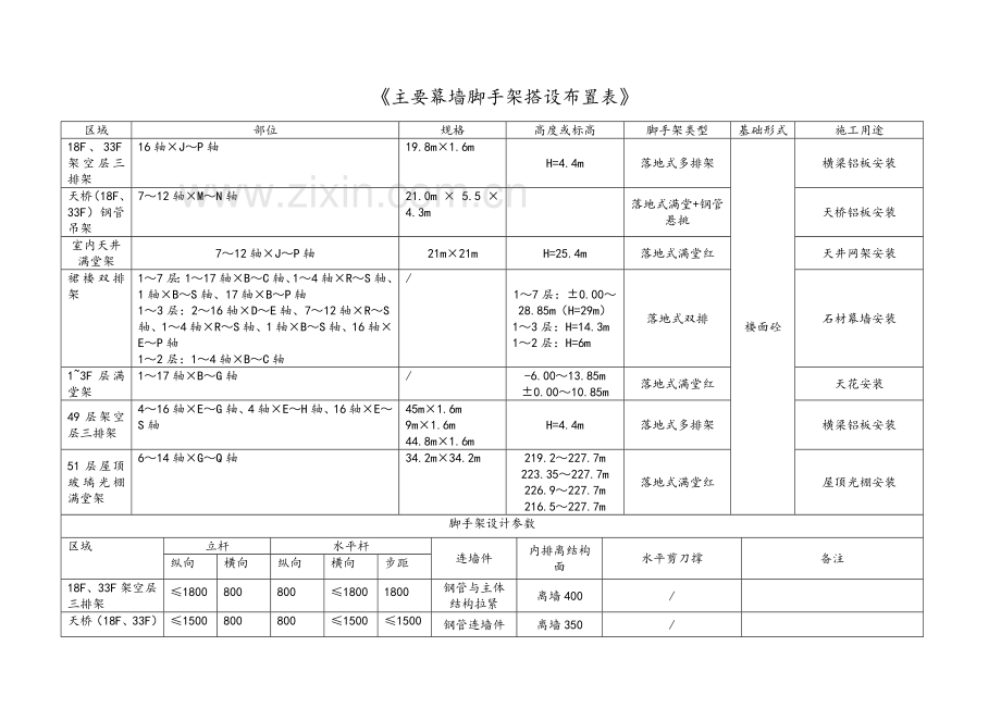 幕墙脚手架专项施工方案.doc_第3页