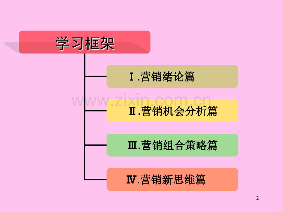 市场营销学课件1.ppt_第2页