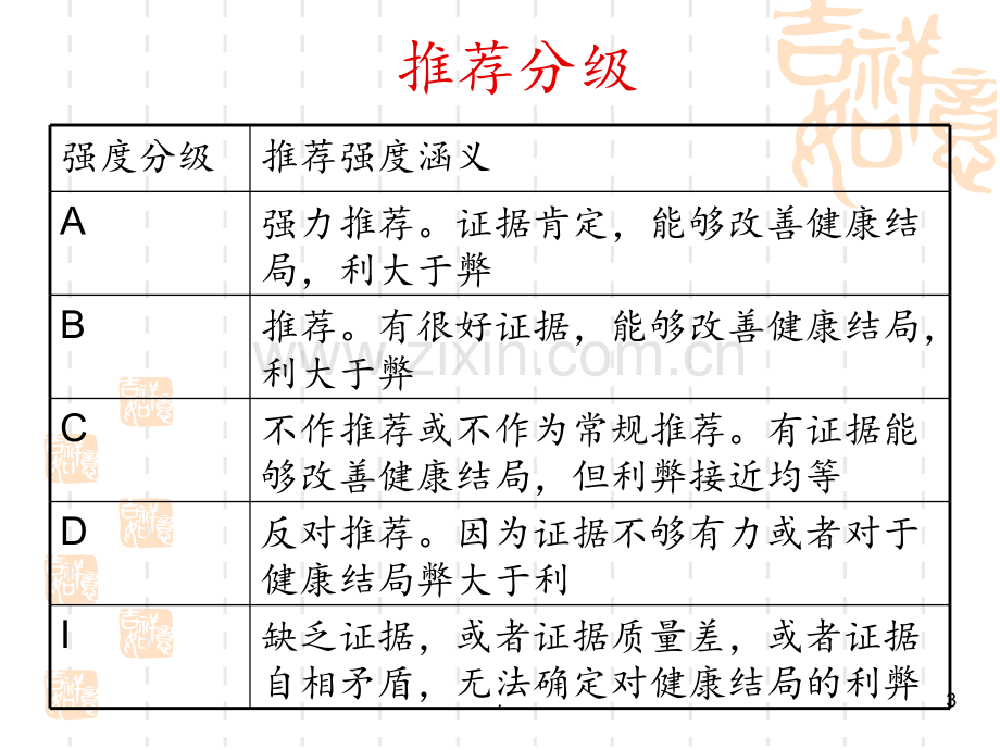 妊娠甲状腺疾病诊治指南2Microsoft-PowerPoint-演示文稿[1].ppt_第3页