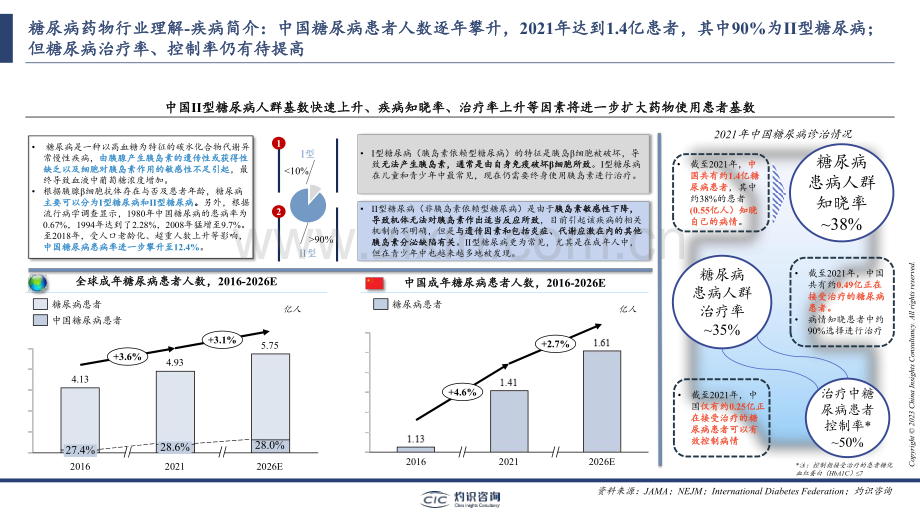 GLP-1药物相关报告.pdf_第2页