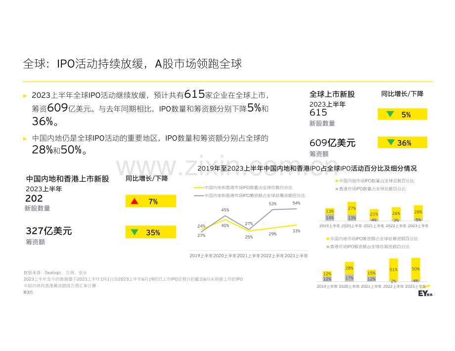 中国内地和香港IPO市场报告.pdf_第3页