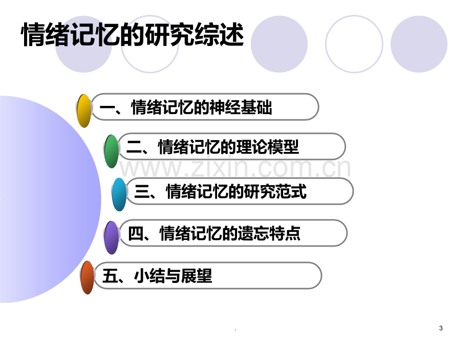 情绪记忆的研究综述.ppt_第3页