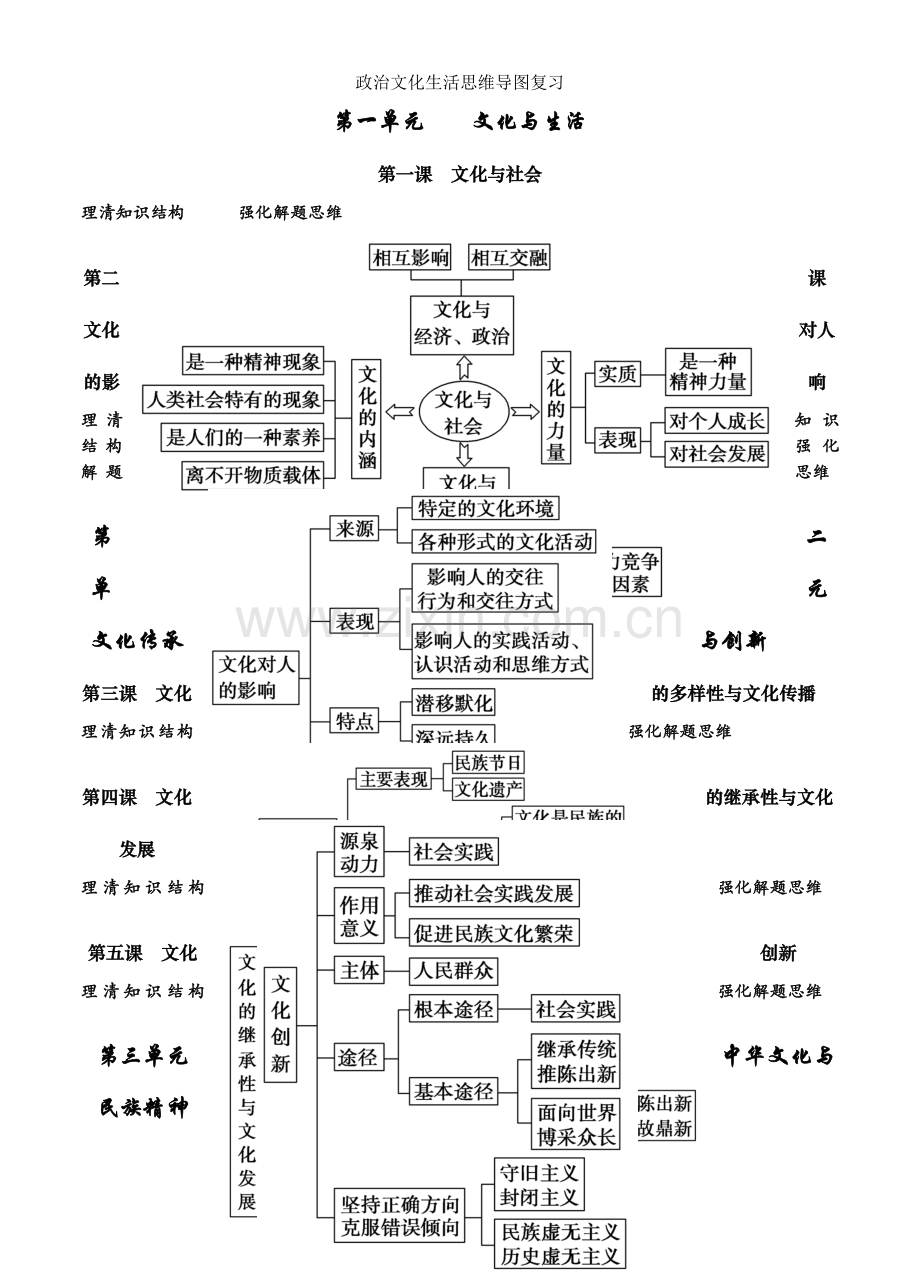 政治文化生活思维导图复习.doc_第1页