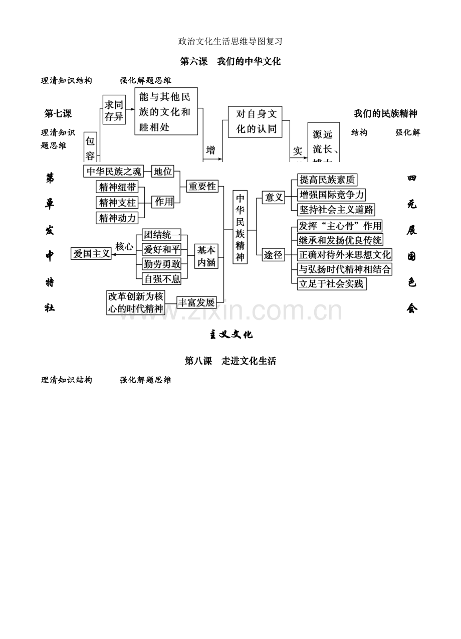 政治文化生活思维导图复习.doc_第2页